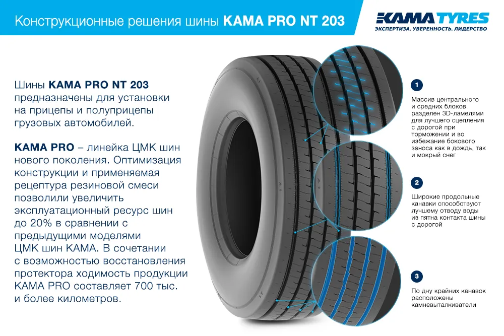 ЦМК шины KAMA PRO NT 203 385/55 R22.5 в Лакинске